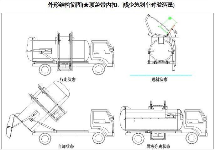 東風小多利卡(4-5方)餐廚垃圾車